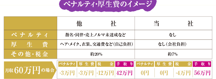 ペナルティ、厚生費のイメージ