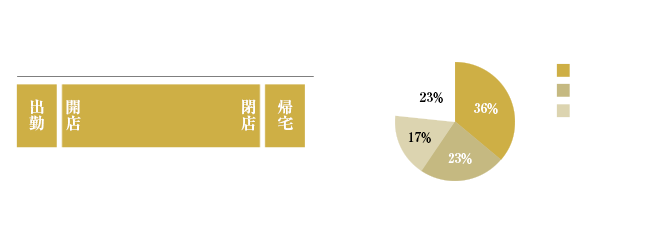 女性キャスト