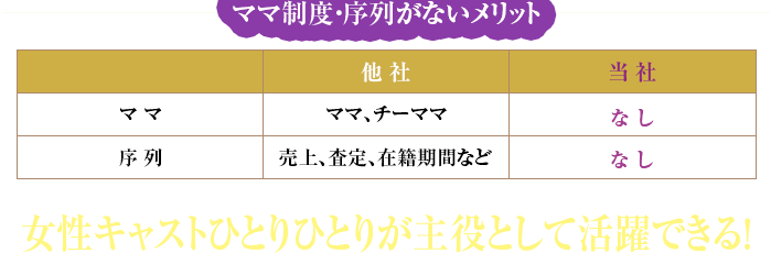 ママ制度・序列がないメリット