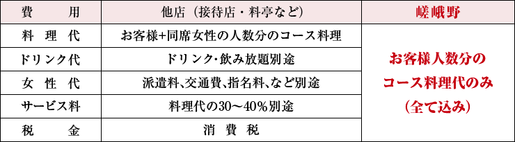 明朗会計図表